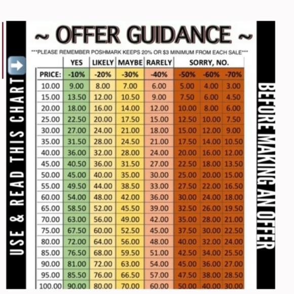 F2-LARGE HEAVY Vintage American Whitehall Pressed Clear Glass Footed Bowl - Picture 4 of 6